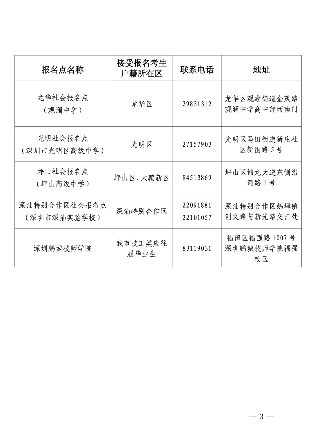 深圳2027高考报名11月启动:3+证书考生、往届生这样办理-第3张图片-四季读书网