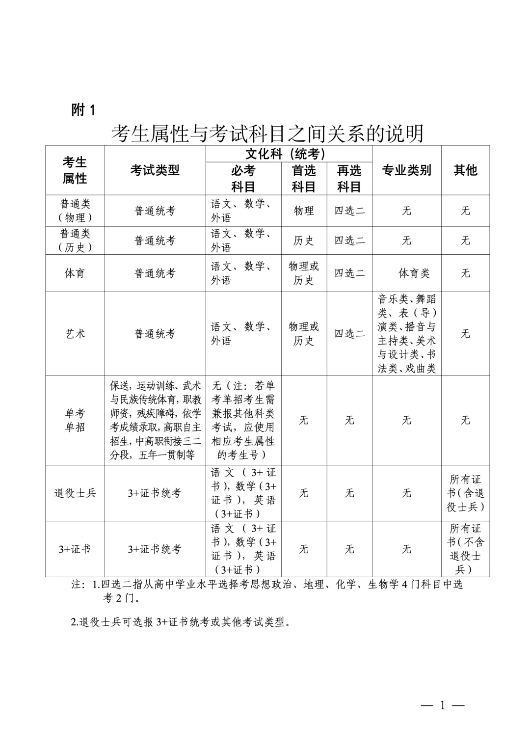 深圳2027高考报名11月启动:3+证书考生、往届生这样办理-第6张图片-四季读书网