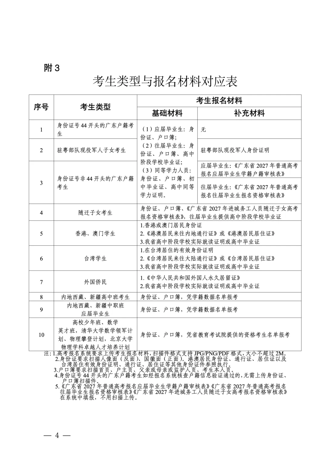 深圳2027高考报名11月启动:3+证书考生、往届生这样办理-第7张图片-四季读书网