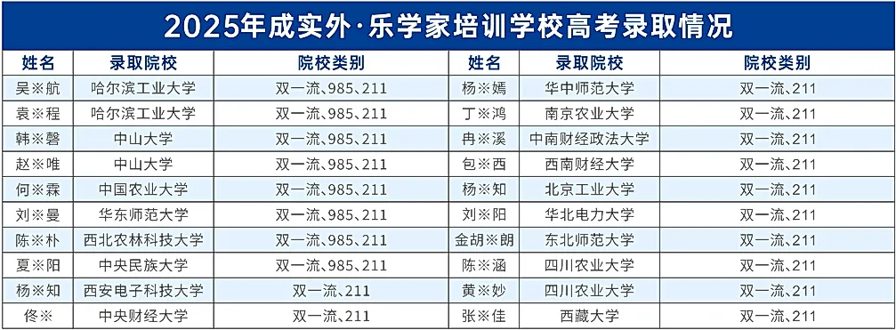 【速转】26年四川高考听力从放1遍变成放2遍!已经下达文件!-第22张图片-四季读书网