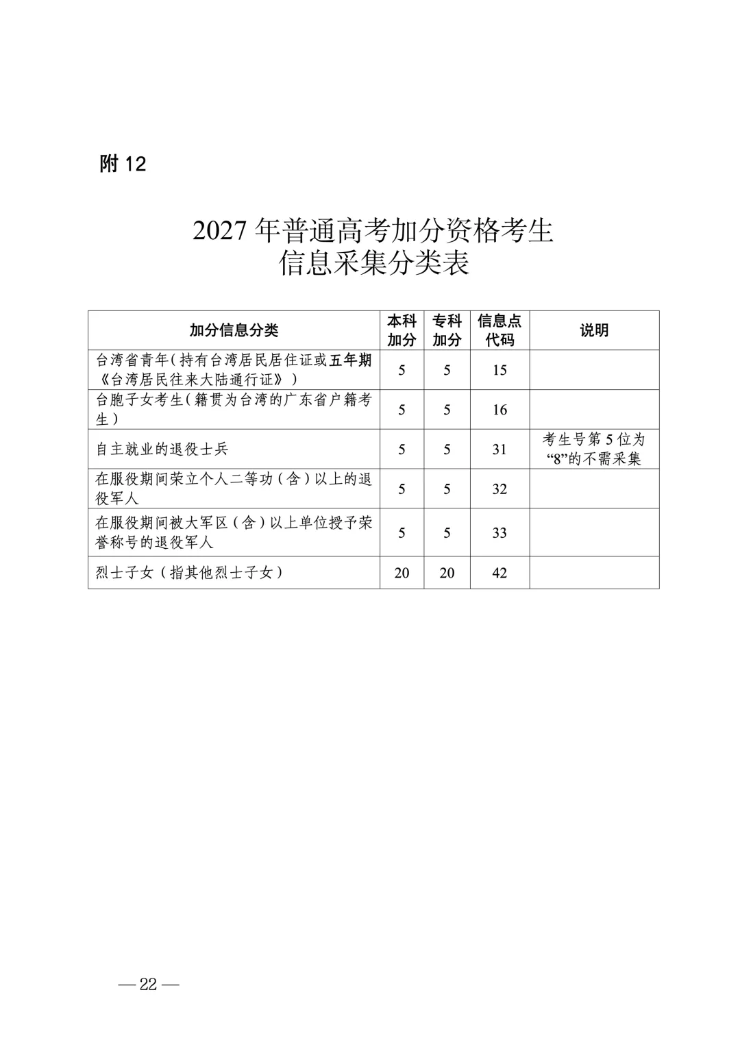 深圳2027高考报名11月启动:3+证书考生、往届生这样办理-第24张图片-四季读书网