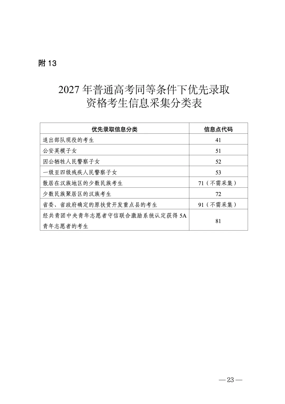 深圳2027高考报名11月启动:3+证书考生、往届生这样办理-第25张图片-四季读书网