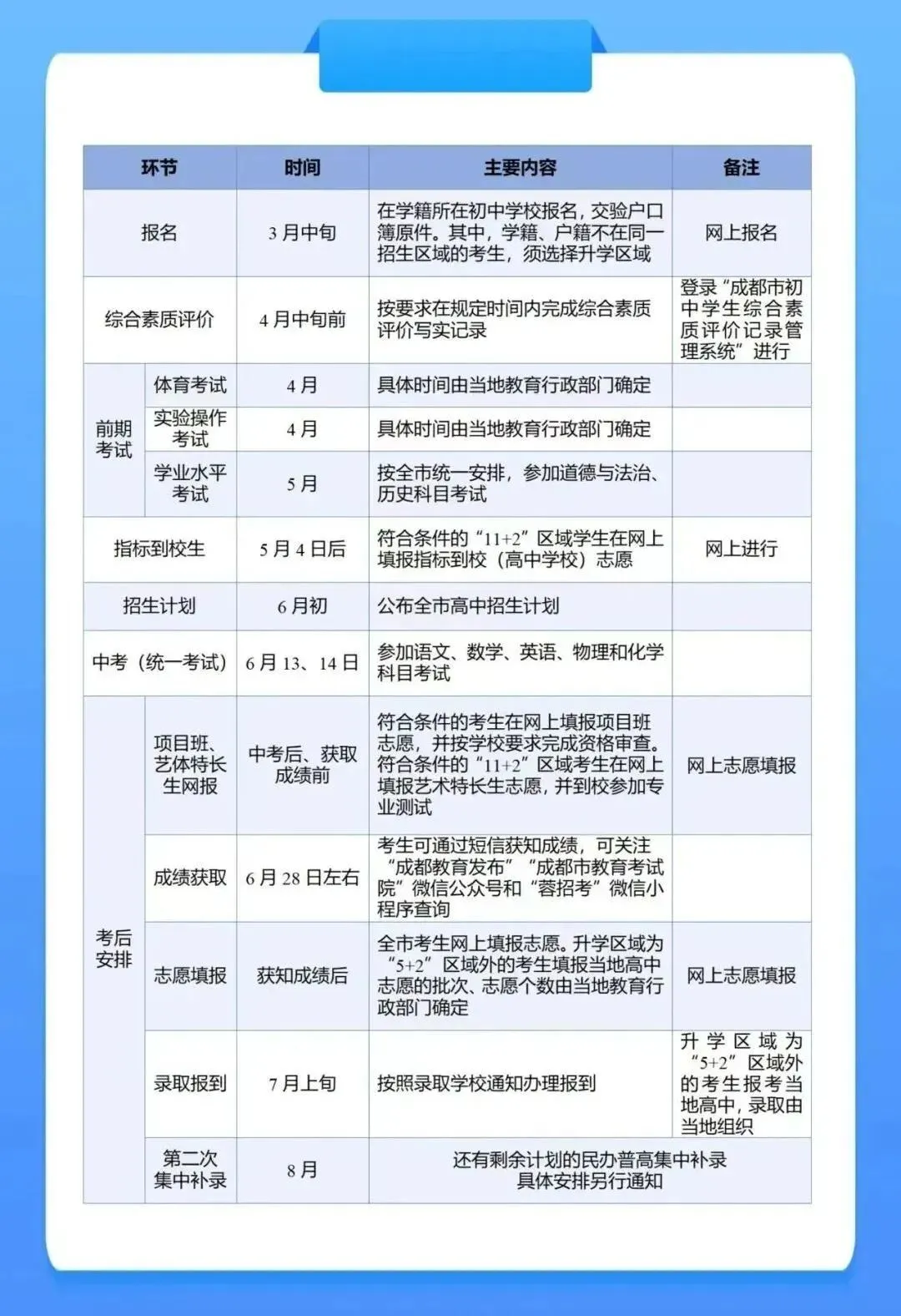 2024成都初三“二诊”时间确定,去年真题免费领!-第2张图片-四季读书网