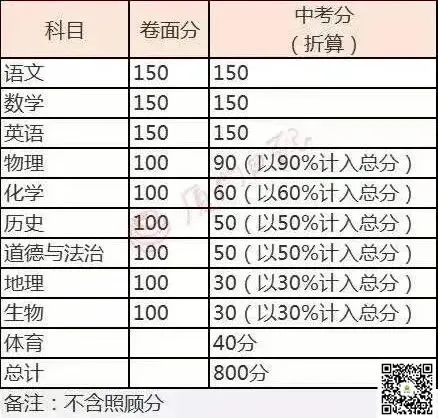两地宣布:地理、生物退出中考计分!这是多地中考改革的共同点!不过,改革的真正难点是……-第4张图片-四季读书网 两地宣布:地理、生物退出中考计分!这是多地中考改革的共同点!不过,改革的真正难点是……-第4张图片-四季读书网