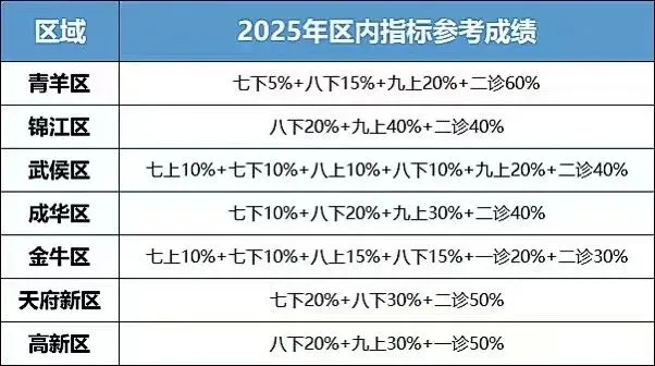 初三一诊难度如何?你家孩子还能拿到指标吗?免费领初三一诊试卷!-第2张图片-四季读书网 初三一诊难度如何?你家孩子还能拿到指标吗?免费领初三一诊试卷!-第2张图片-四季读书网