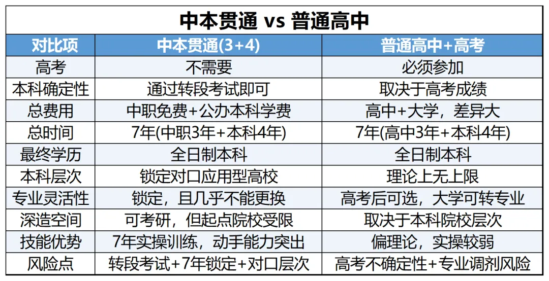 【备战中考】中本贯通适合什么样的孩子?初中家长一定要读完!-第2张图片-四季读书网 【备战中考】中本贯通适合什么样的孩子?初中家长一定要读完!-第2张图片-四季读书网