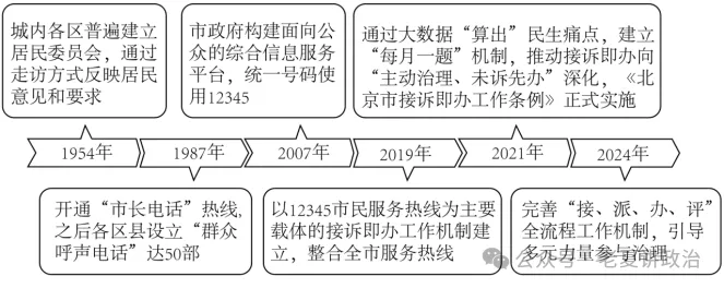 2022—2026年《政治与法治》高考真题汇编(一)-第3张图片-四季读书网 2022—2026年《政治与法治》高考真题汇编(一)-第3张图片-四季读书网