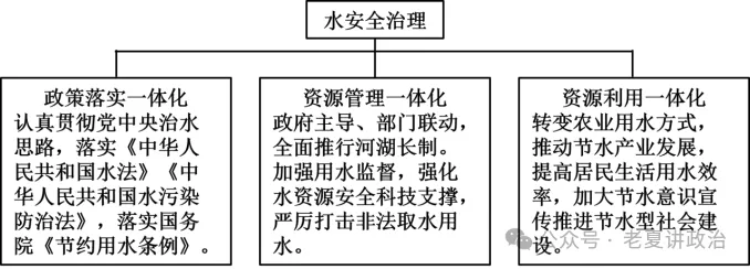 2022—2026年《政治与法治》高考真题汇编(一)-第4张图片-四季读书网 2022—2026年《政治与法治》高考真题汇编(一)-第4张图片-四季读书网