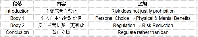 10月10日雅思写作真题解析-第1张图片-四季读书网