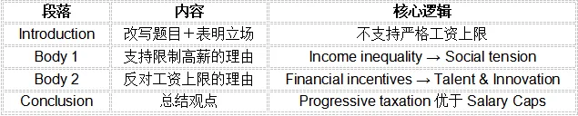 10月10日雅思写作真题解析-第2张图片-四季读书网
