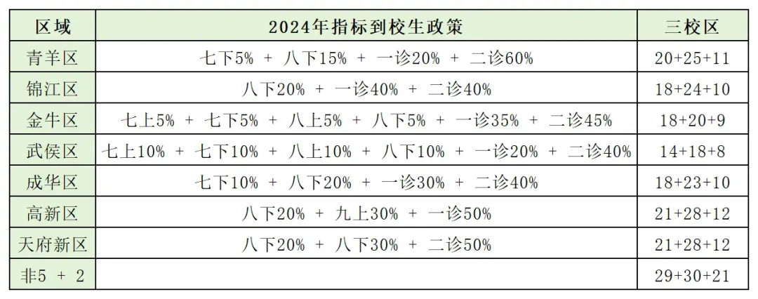 难哭了!2025成都初三二诊划线已出!附一分一段表、指标到校最新数据!-第24张图片-四季读书网 难哭了!2025成都初三二诊划线已出!附一分一段表、指标到校最新数据!-第24张图片-四季读书网