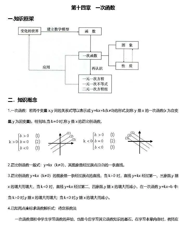 初二寒假蜕变计划:中考知识点汇总,高效备考秘籍-第6张图片-四季读书网 初二寒假蜕变计划:中考知识点汇总,高效备考秘籍-第6张图片-四季读书网