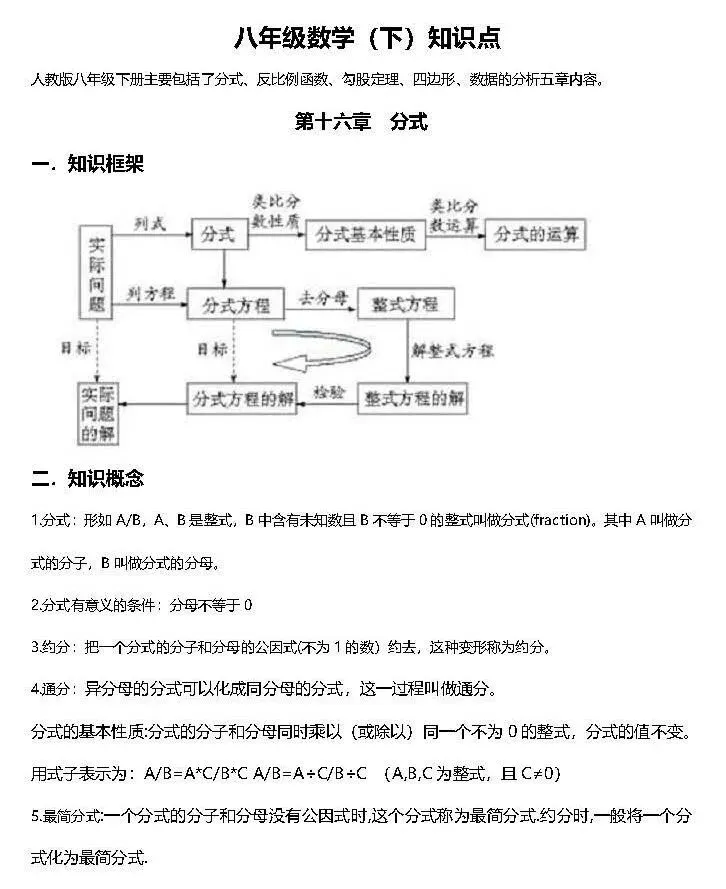 初二寒假蜕变计划:中考知识点汇总,高效备考秘籍-第10张图片-四季读书网 初二寒假蜕变计划:中考知识点汇总,高效备考秘籍-第10张图片-四季读书网