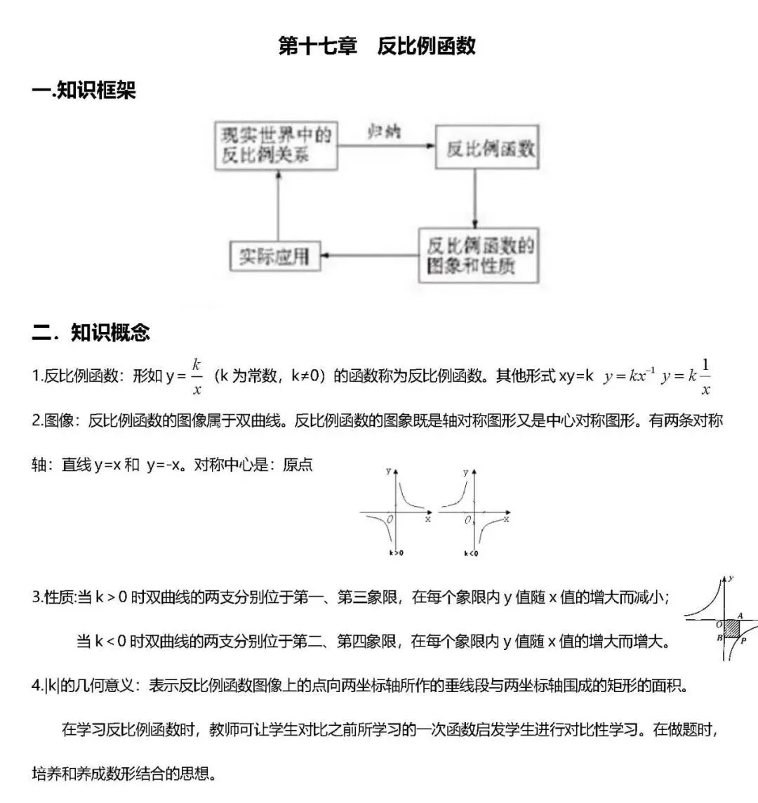 初二寒假蜕变计划:中考知识点汇总,高效备考秘籍-第12张图片-四季读书网 初二寒假蜕变计划:中考知识点汇总,高效备考秘籍-第12张图片-四季读书网