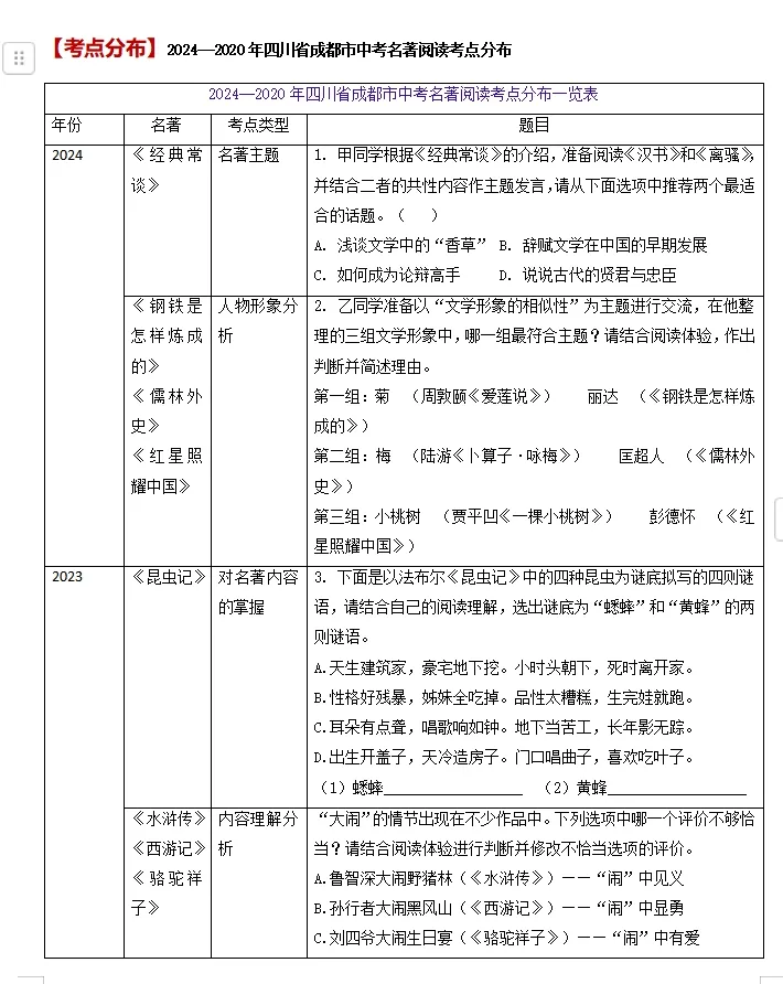 初二寒假蜕变计划:中考知识点汇总,高效备考秘籍-第20张图片-四季读书网 初二寒假蜕变计划:中考知识点汇总,高效备考秘籍-第20张图片-四季读书网