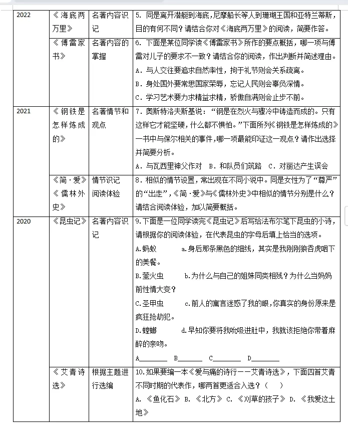 初二寒假蜕变计划:中考知识点汇总,高效备考秘籍-第21张图片-四季读书网 初二寒假蜕变计划:中考知识点汇总,高效备考秘籍-第21张图片-四季读书网