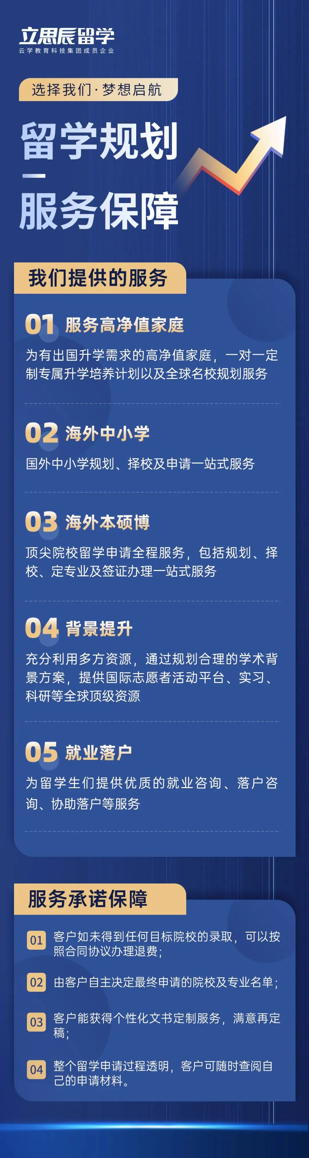 高考后不用复读,也能规划海外本科-第9张图片-四季读书网 高考后不用复读,也能规划海外本科-第9张图片-四季读书网