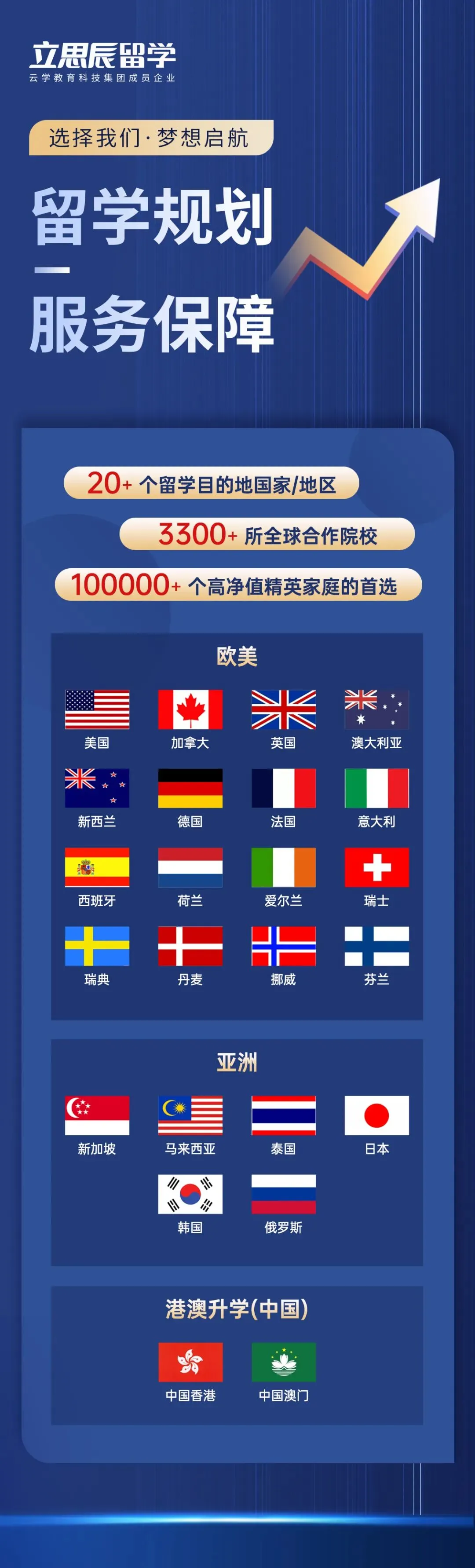 高考后不用复读,也能规划海外本科-第10张图片-四季读书网 高考后不用复读,也能规划海外本科-第10张图片-四季读书网