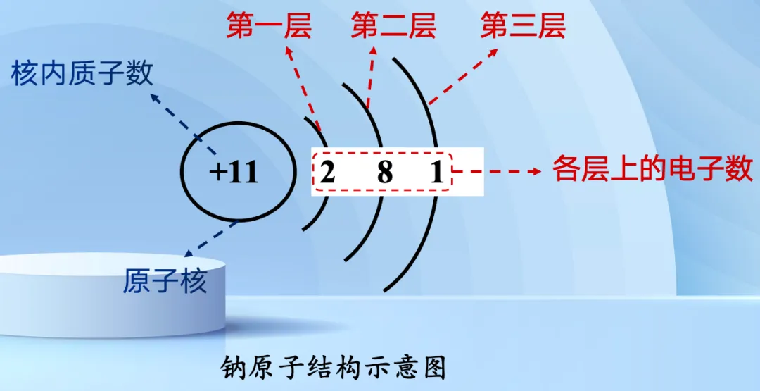 初三化学|原子结构&离子满分通关笔记2-第2张图片-四季读书网 初三化学|原子结构&离子满分通关笔记2-第2张图片-四季读书网