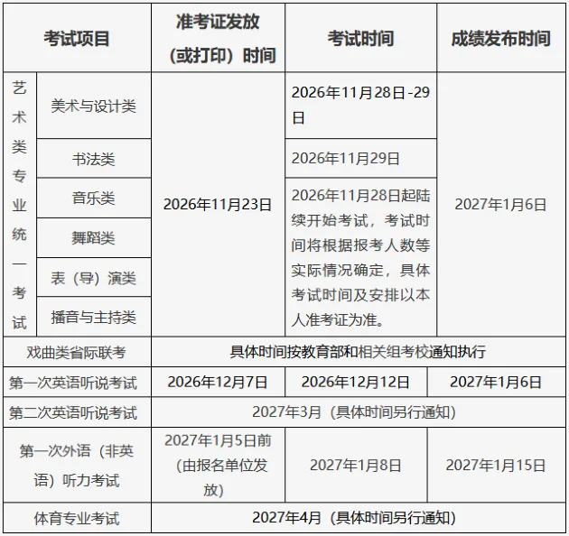 北京 | 2027年普通高考报名10月25日开始-第3张图片-四季读书网 北京 | 2027年普通高考报名10月25日开始-第3张图片-四季读书网