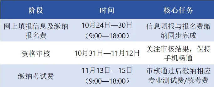 后天开始!2027山东高考报名,今年有三个地方和去年不一样-第13张图片-四季读书网 后天开始!2027山东高考报名,今年有三个地方和去年不一样-第13张图片-四季读书网