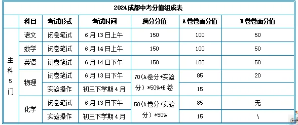 初三家长必看 | 2025年成都中考月度重要事项概览-第2张图片-四季读书网 初三家长必看 | 2025年成都中考月度重要事项概览-第2张图片-四季读书网
