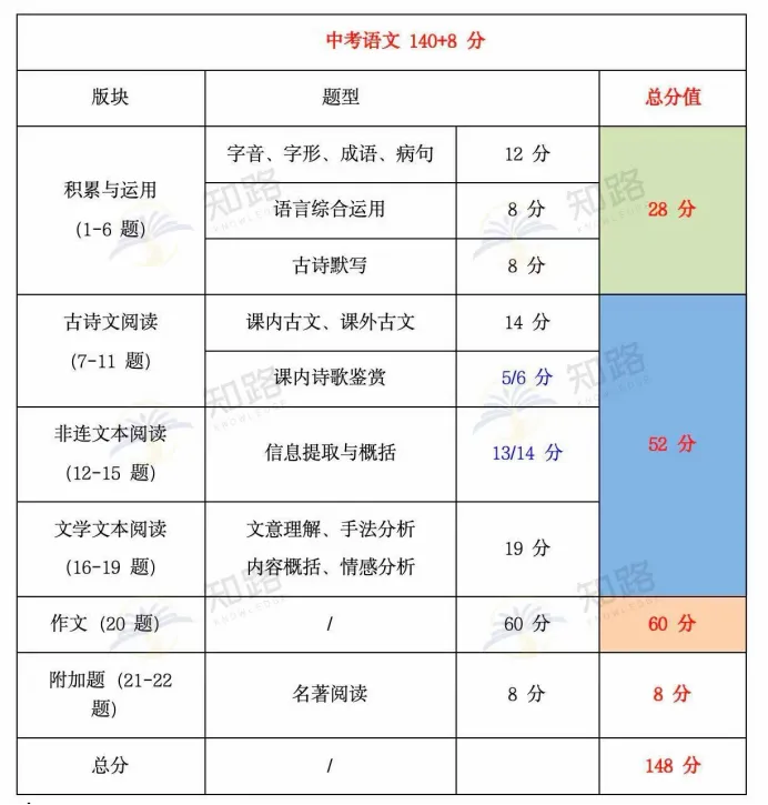 初三期中语文备考指南-第4张图片-四季读书网 初三期中语文备考指南-第4张图片-四季读书网
