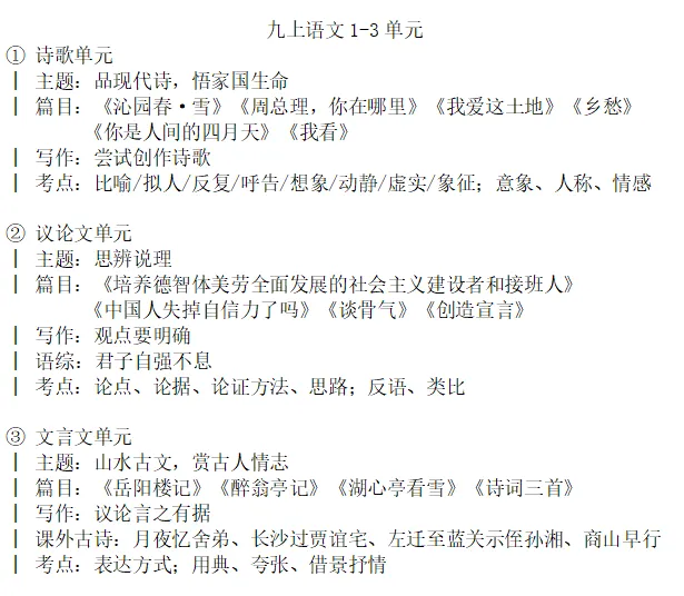 初三期中语文备考指南-第5张图片-四季读书网 初三期中语文备考指南-第5张图片-四季读书网