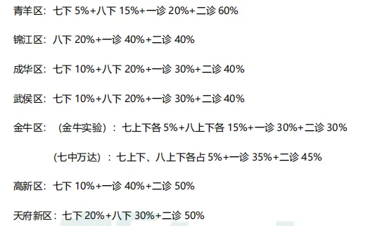 初三一诊即将开始,你应该做什么?-第3张图片-四季读书网 初三一诊即将开始,你应该做什么?-第3张图片-四季读书网
