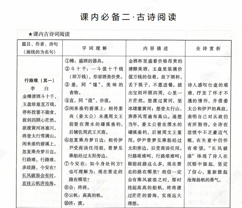 初三期中语文备考指南-第7张图片-四季读书网 初三期中语文备考指南-第7张图片-四季读书网