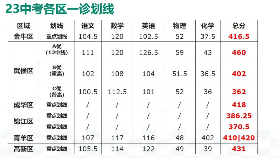 初三一诊即将开始,你应该做什么?-第4张图片-四季读书网 初三一诊即将开始,你应该做什么?-第4张图片-四季读书网