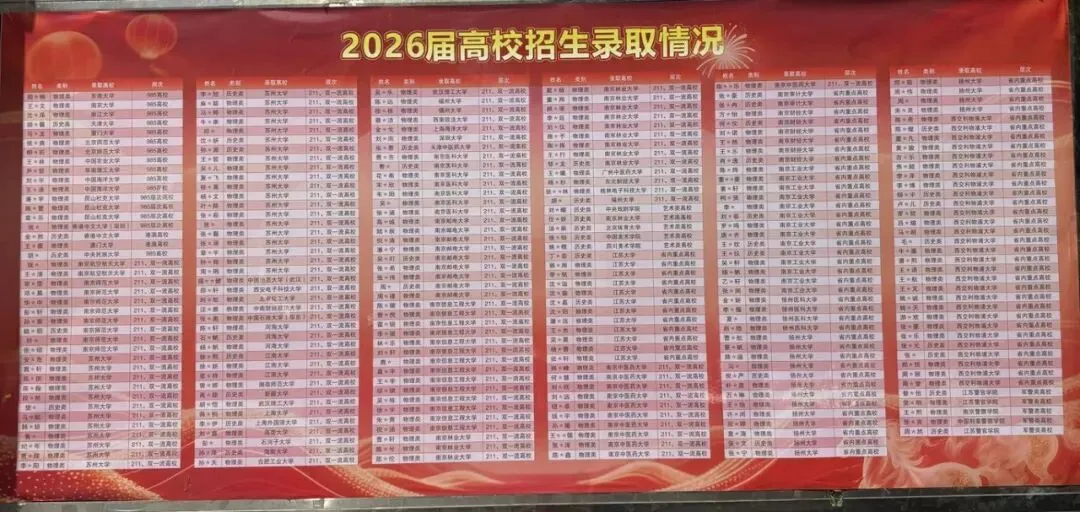 苏州大市高中2026高考成绩汇总!哪区最强?谁又是最强黑马?-第3张图片-四季读书网