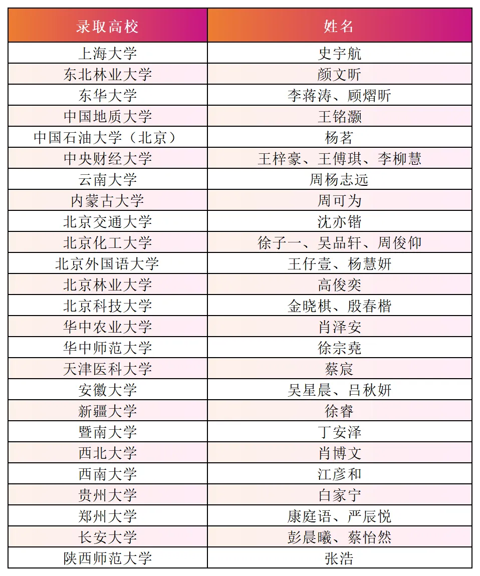 苏州大市高中2026高考成绩汇总!哪区最强?谁又是最强黑马?-第4张图片-四季读书网