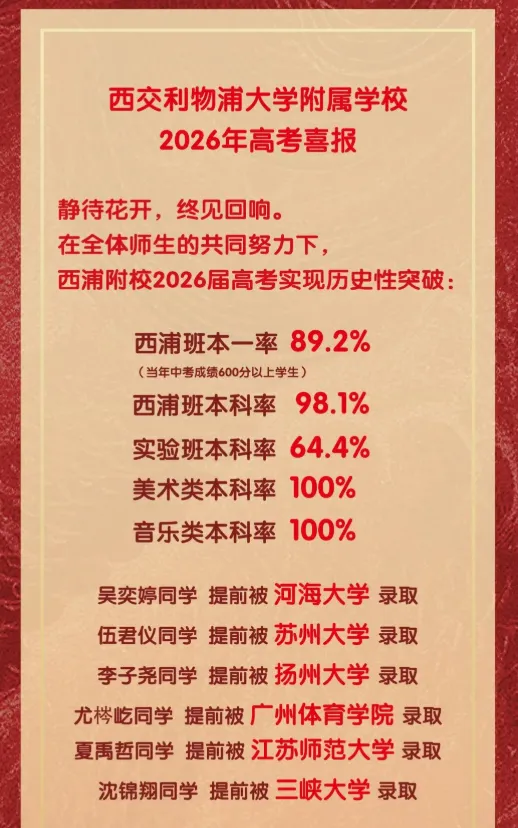 苏州大市高中2026高考成绩汇总!哪区最强?谁又是最强黑马?-第5张图片-四季读书网