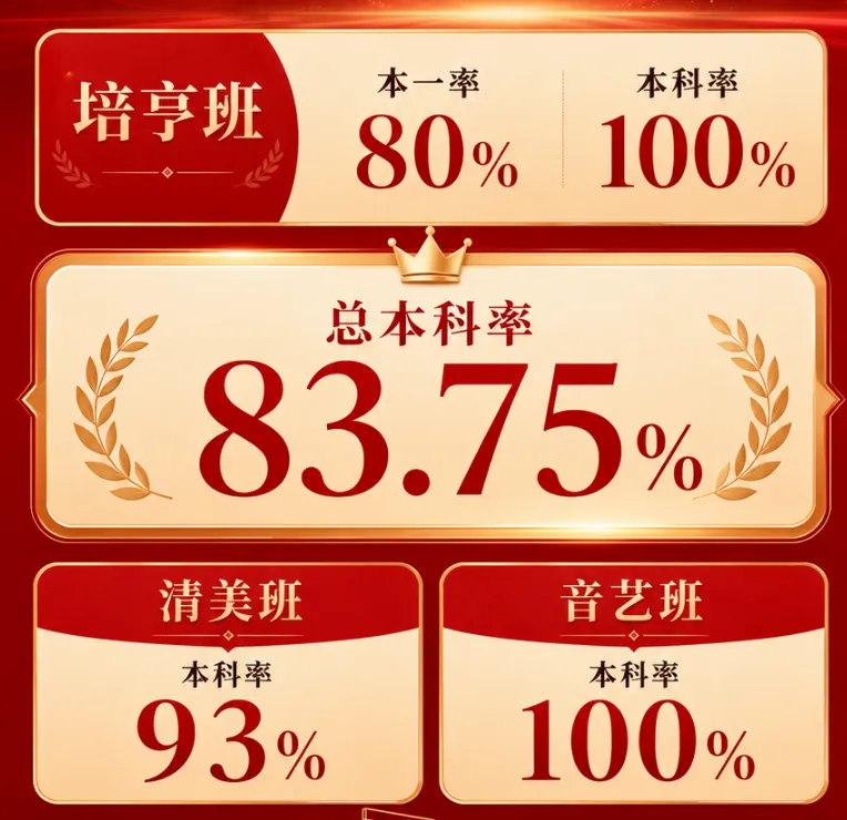 苏州大市高中2026高考成绩汇总!哪区最强?谁又是最强黑马?-第6张图片-四季读书网