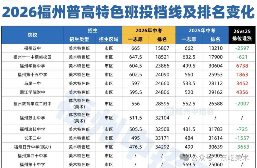 2027中考美术班招生简章-东屹-英博森美术-第2张图片-四季读书网 2027中考美术班招生简章-东屹-英博森美术-第2张图片-四季读书网