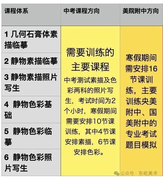 2027中考美术班招生简章-东屹-英博森美术-第7张图片-四季读书网 2027中考美术班招生简章-东屹-英博森美术-第7张图片-四季读书网