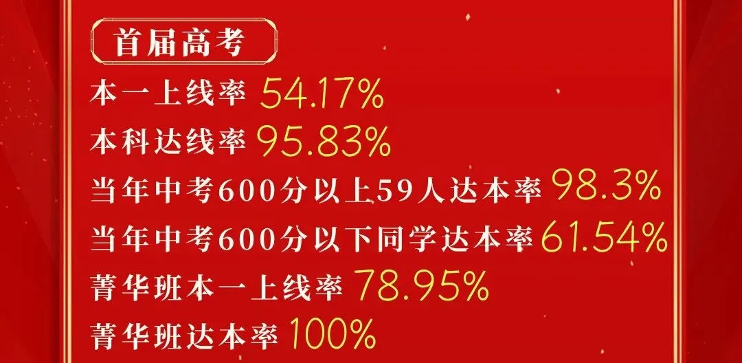 苏州大市高中2026高考成绩汇总!哪区最强?谁又是最强黑马?-第8张图片-四季读书网