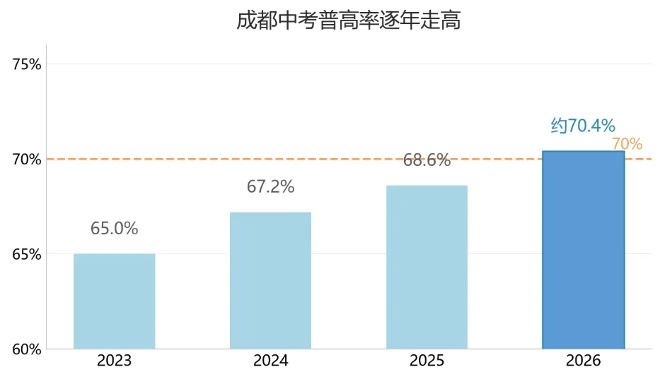 初三上学期是中考的分水岭——成都初三家庭必须做的 3 个决策-第1张图片-四季读书网