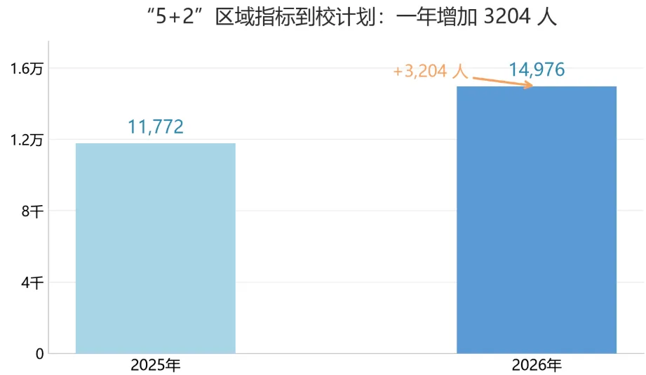 初三上学期是中考的分水岭——成都初三家庭必须做的 3 个决策-第2张图片-四季读书网