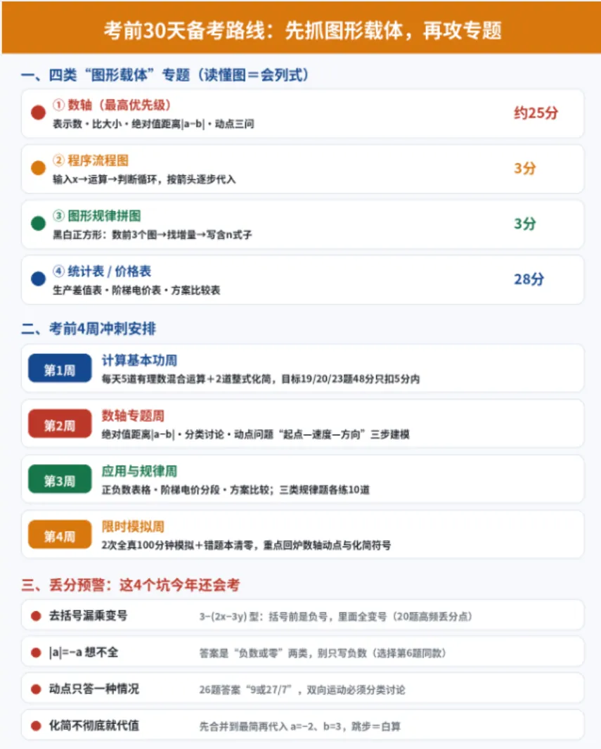海宁中学七年级数学第一次阶段测试试卷分析 (2025年去年期中数学分析)-第3张图片-四季读书网 海宁中学七年级数学第一次阶段测试试卷分析 (2025年去年期中数学分析)-第3张图片-四季读书网