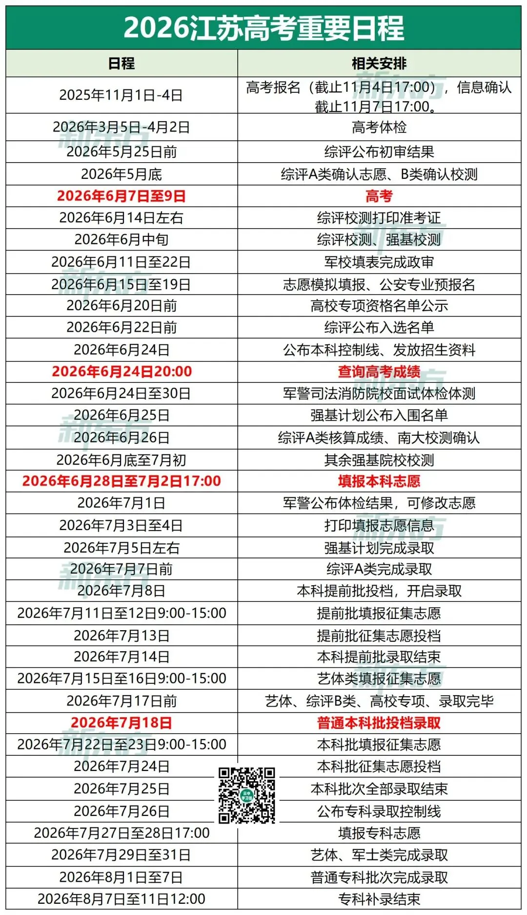 一文理清|2027 江苏高考全年重要事件时间表,高三家长收藏!-第13张图片-四季读书网