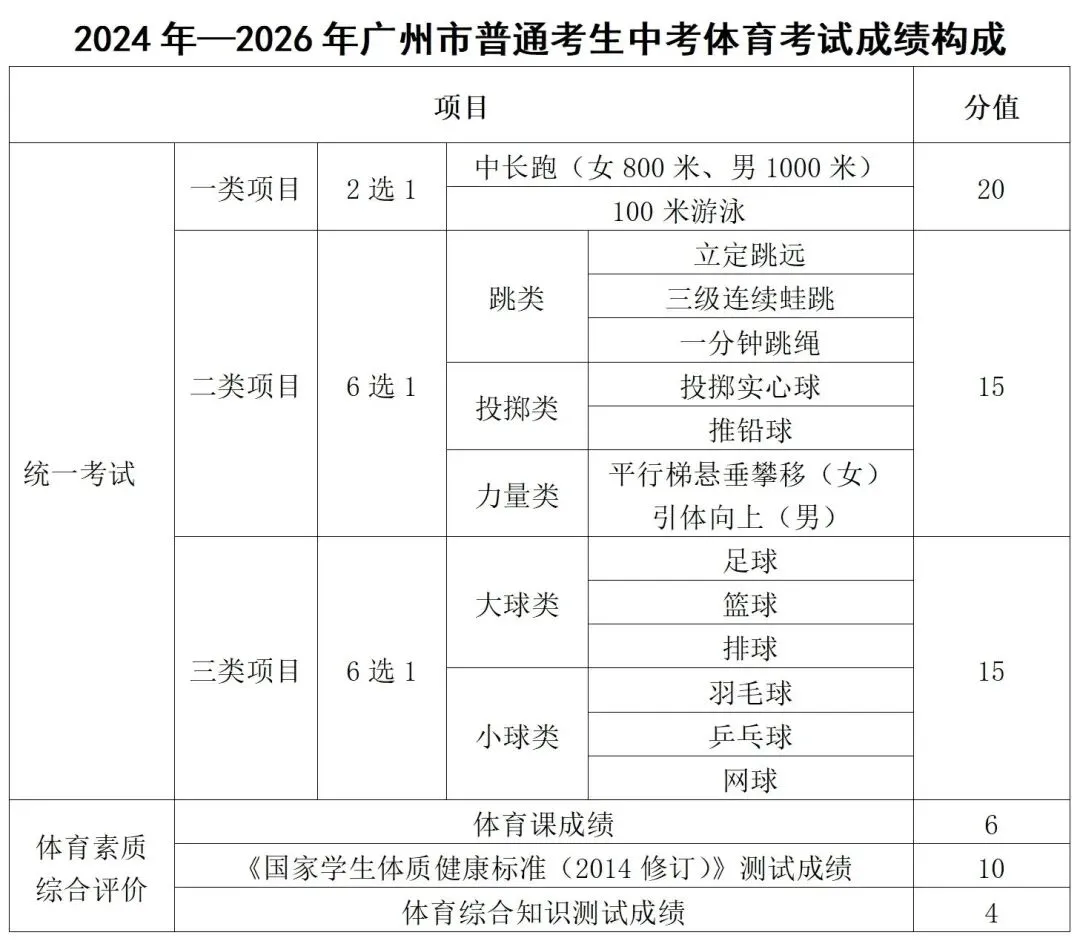 重磅!2027年中考报名准备工作开始了!要提前准备哪些材料?怎么报名?-第8张图片-四季读书网