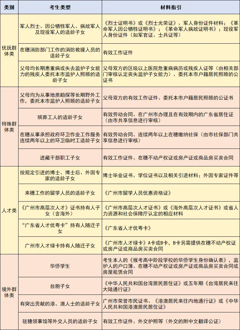 重磅!2027年中考报名准备工作开始了!要提前准备哪些材料?怎么报名?-第9张图片-四季读书网