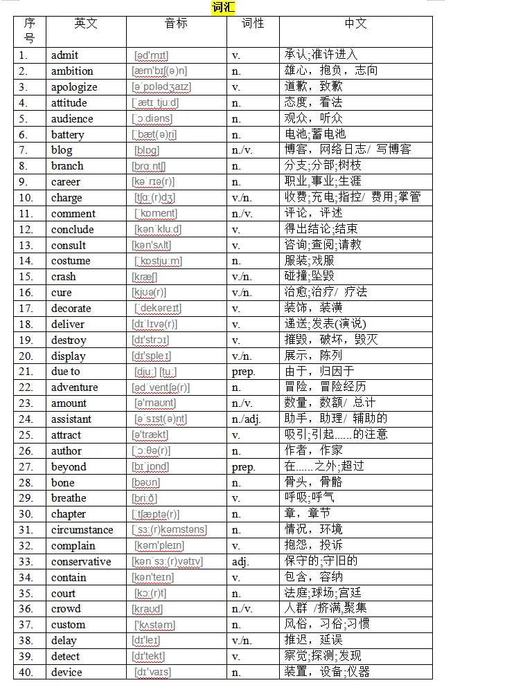 【中考英语】2027年上海中考新增126词汇专项过关训练-第1张图片-四季读书网
