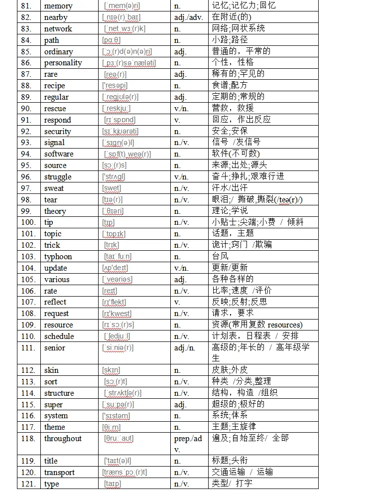 【中考英语】2027年上海中考新增126词汇专项过关训练-第3张图片-四季读书网