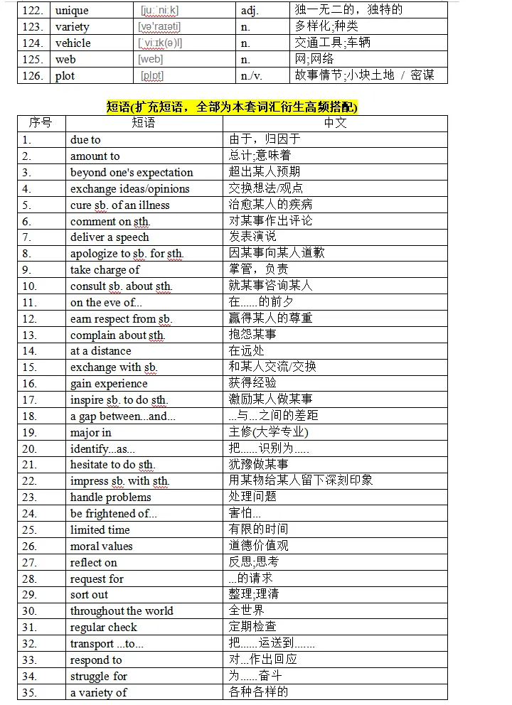 【中考英语】2027年上海中考新增126词汇专项过关训练-第4张图片-四季读书网