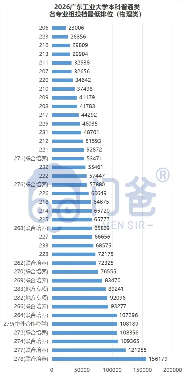 一文读懂,高考专业组!填报技巧及查询方式~-第5张图片-四季读书网 一文读懂,高考专业组!填报技巧及查询方式~-第5张图片-四季读书网