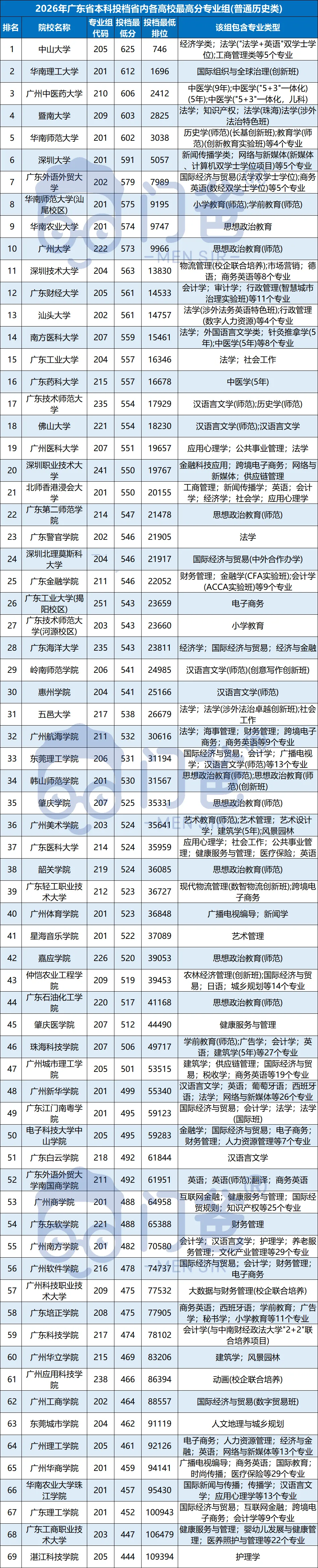 一文读懂,高考专业组!填报技巧及查询方式~-第7张图片-四季读书网 一文读懂,高考专业组!填报技巧及查询方式~-第7张图片-四季读书网