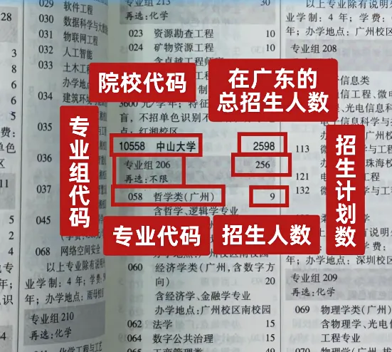 一文读懂,高考专业组!填报技巧及查询方式~-第8张图片-四季读书网 一文读懂,高考专业组!填报技巧及查询方式~-第8张图片-四季读书网